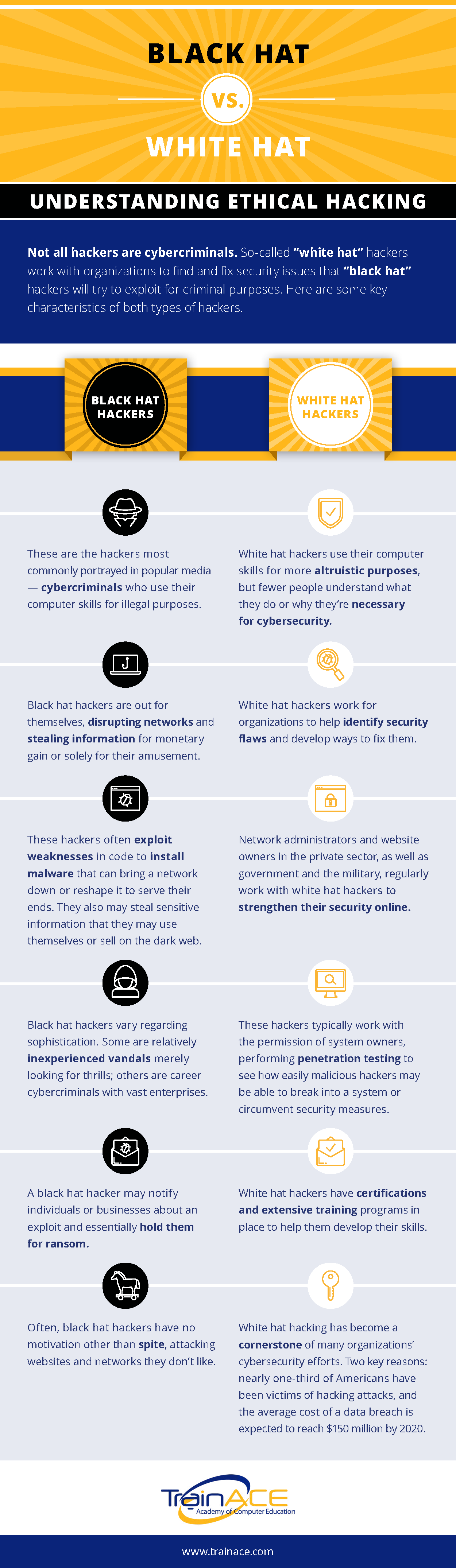 Black hat vs white hat-TrainAce-Infographic-Rev2